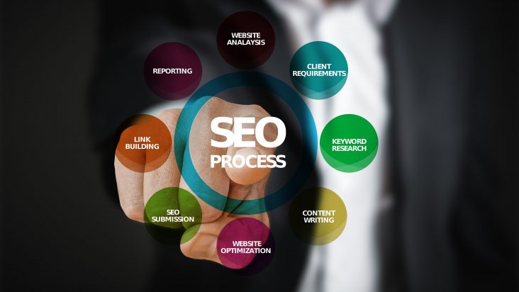 instrumente SEO